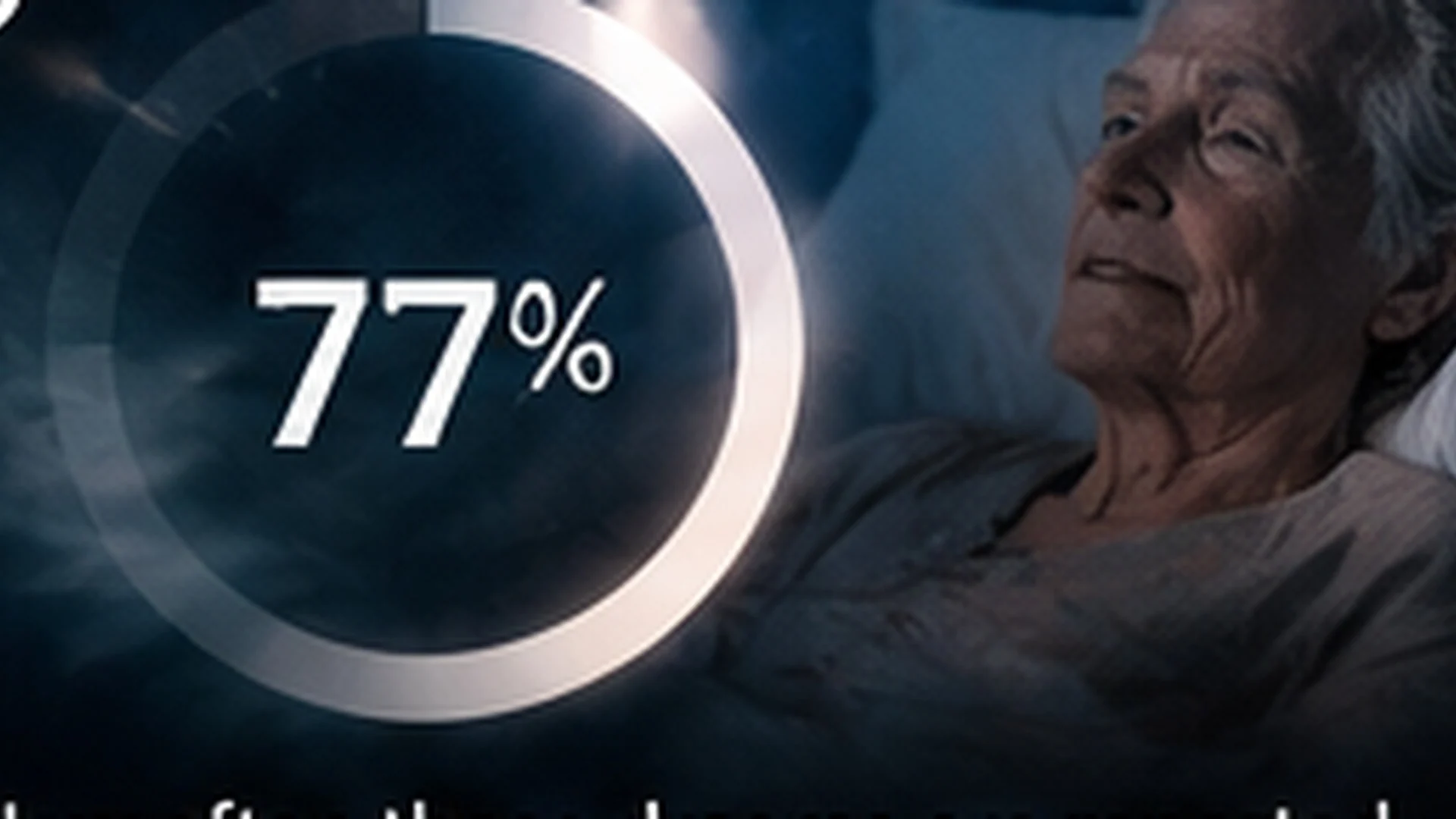 Research 77 percent (illustrative reconstruction)